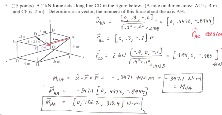 New ANVE Test Prep